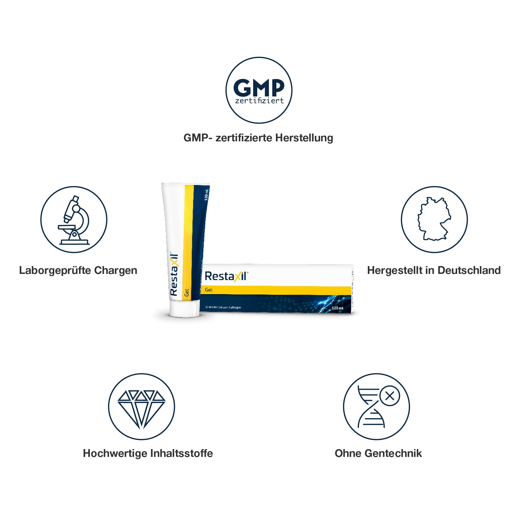 Restaxil Gel mit sechs Symbolen: GMP-zertifizierte Herstellung, laborgeprüfte Chargen, made in Germany, hochwertige Inhaltsstoffe, gentechnikfrei. Produktbild der Tube und Faltschachtel im Zentrum.