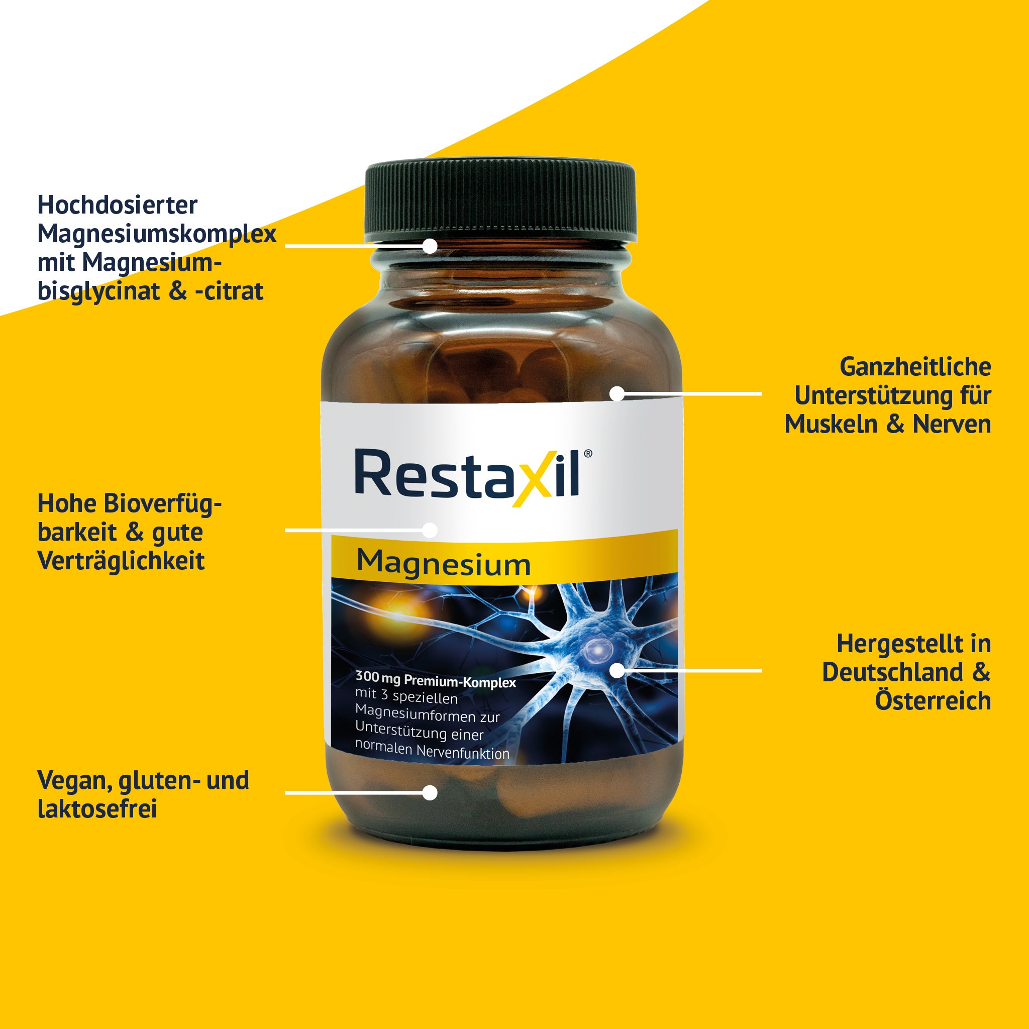 Produktabbildung von Restaxil Magnesium Kapseln mit grafisch hervorgehobenen Produkteigenschaften wie Bioverfügbarkeit, Verträglichkeit und Herkunft