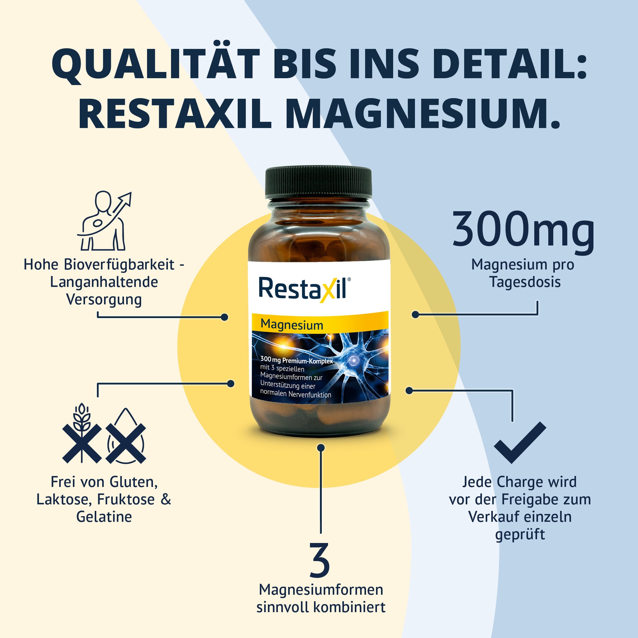 Infografik zu Restaxil Magnesium: 300 mg Tagesdosis und Qualitätsmerkmale