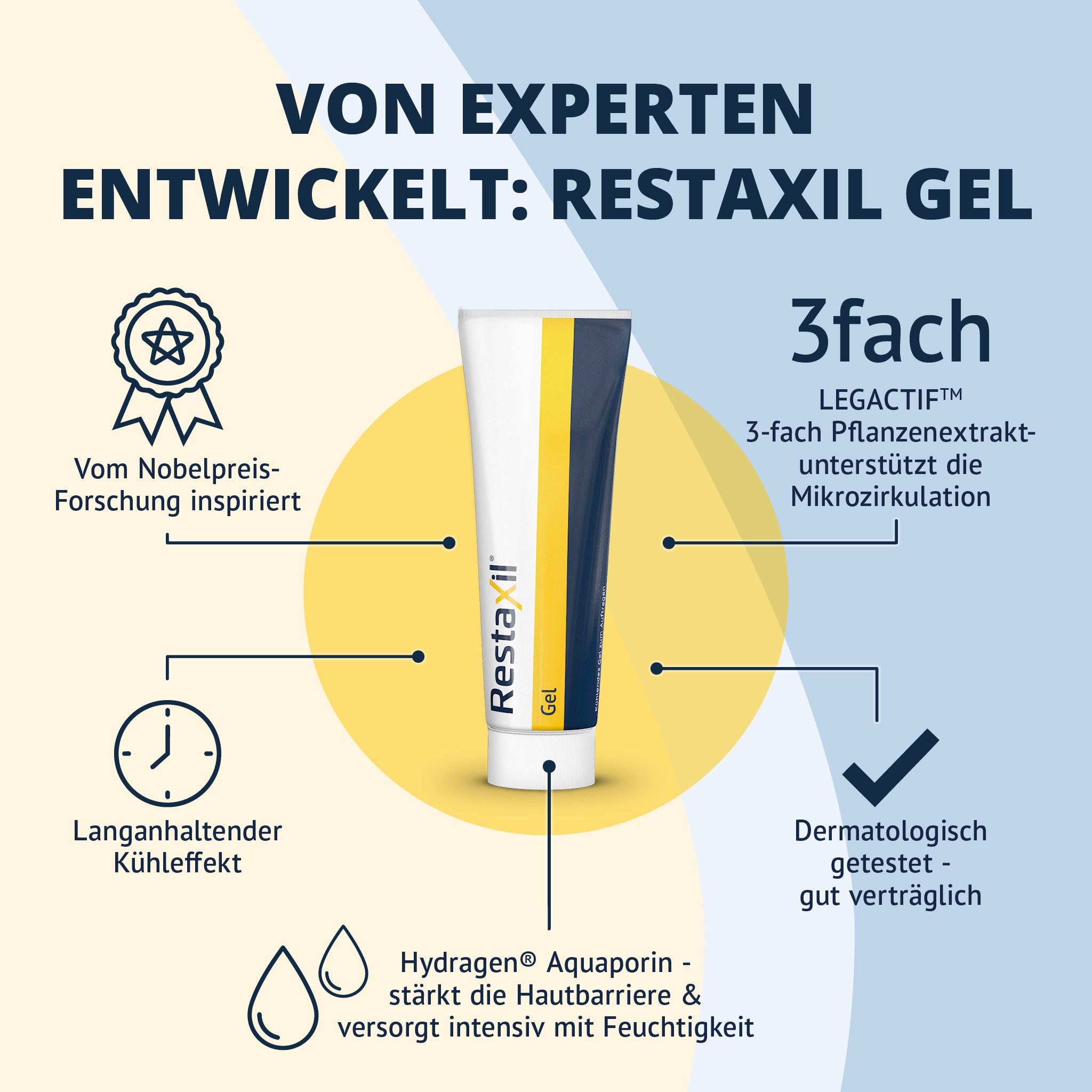 Infografik zu Restaxil Gel: 3fach Pflanzenextrakt und langanhaltender Kühleffekt